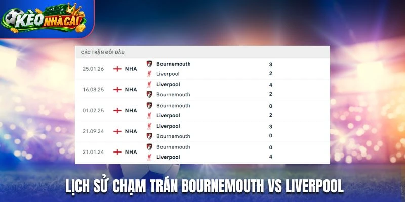 Lịch sử chạm trán Bournemouth vs Liverpool