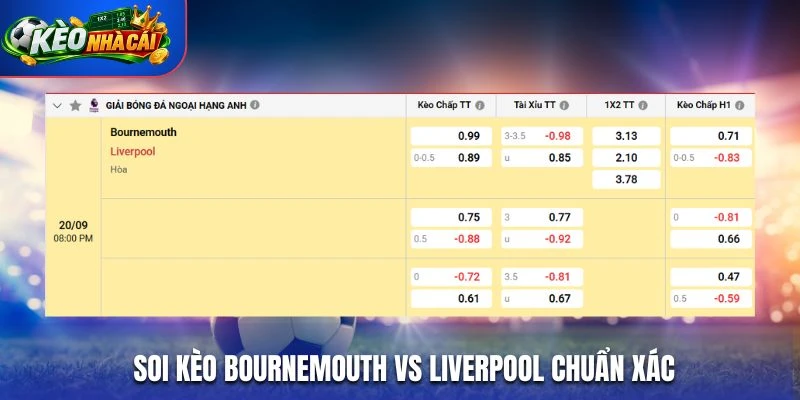 Soi kèo Bournemouth vs Liverpool chuẩn xác từ bảng kèo nhà cái